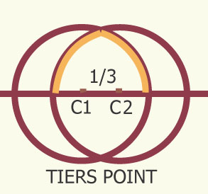 tiers point